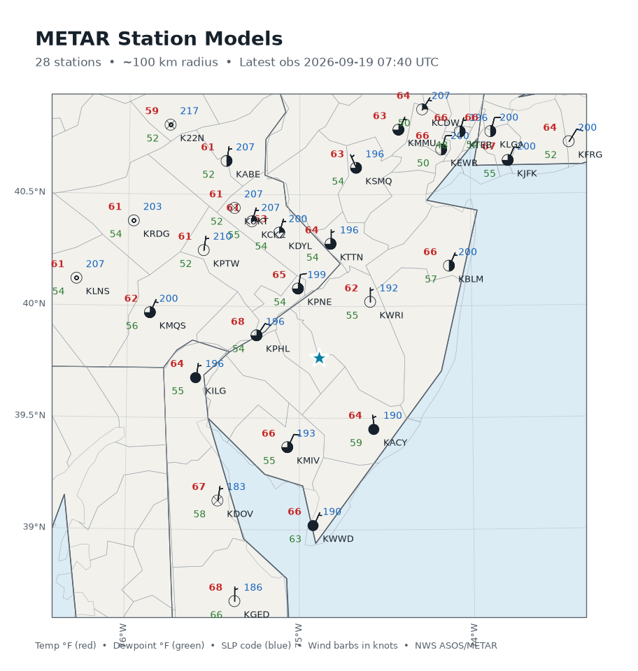 METAR station models