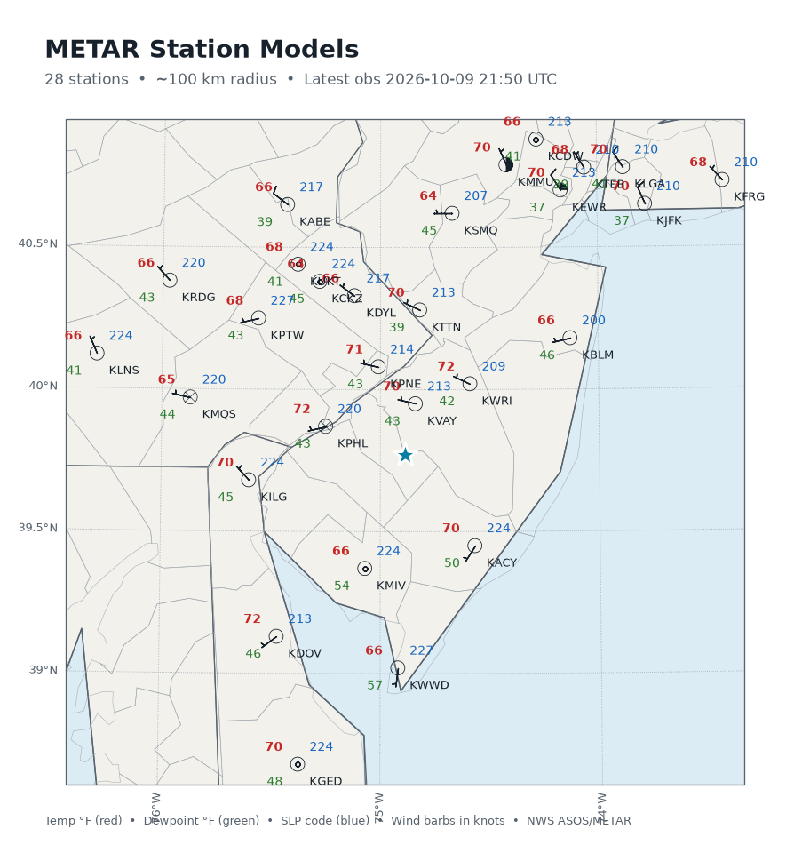 METAR station models