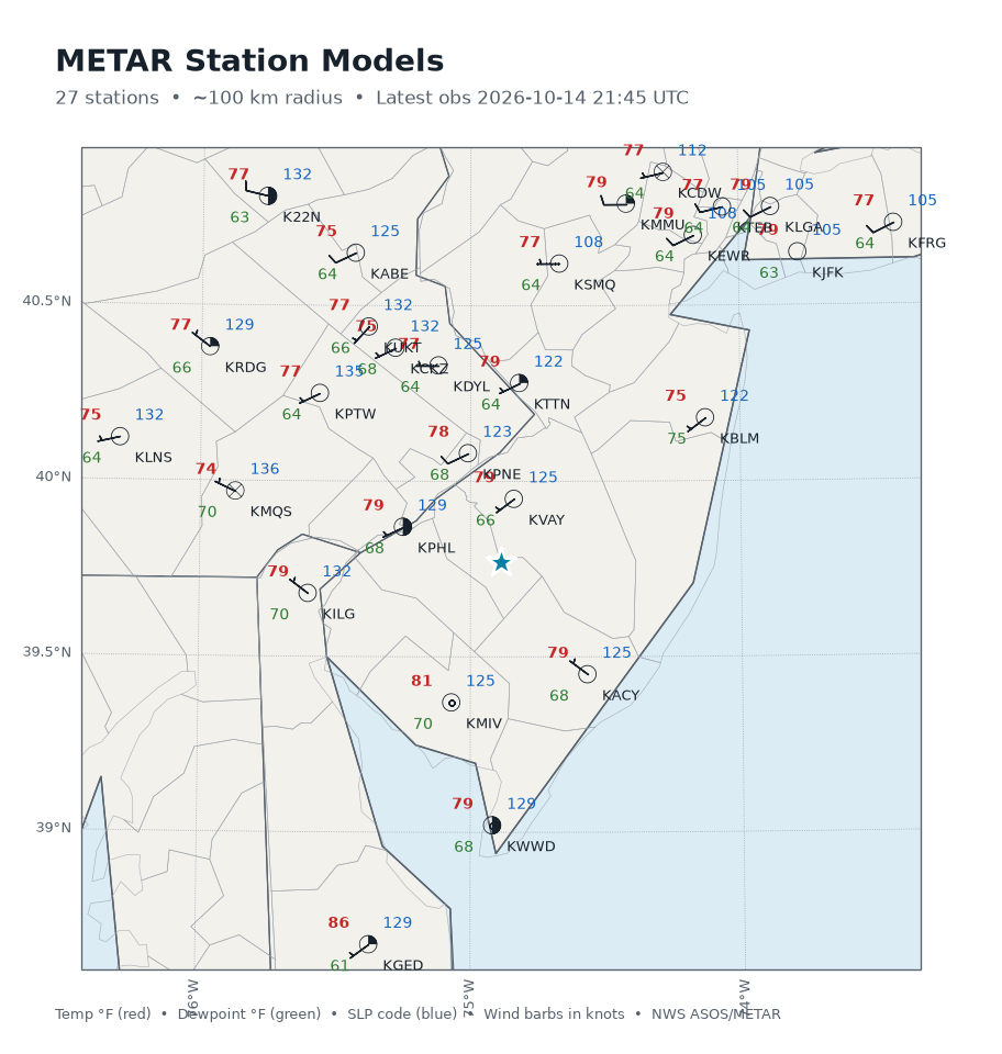 METAR station models
