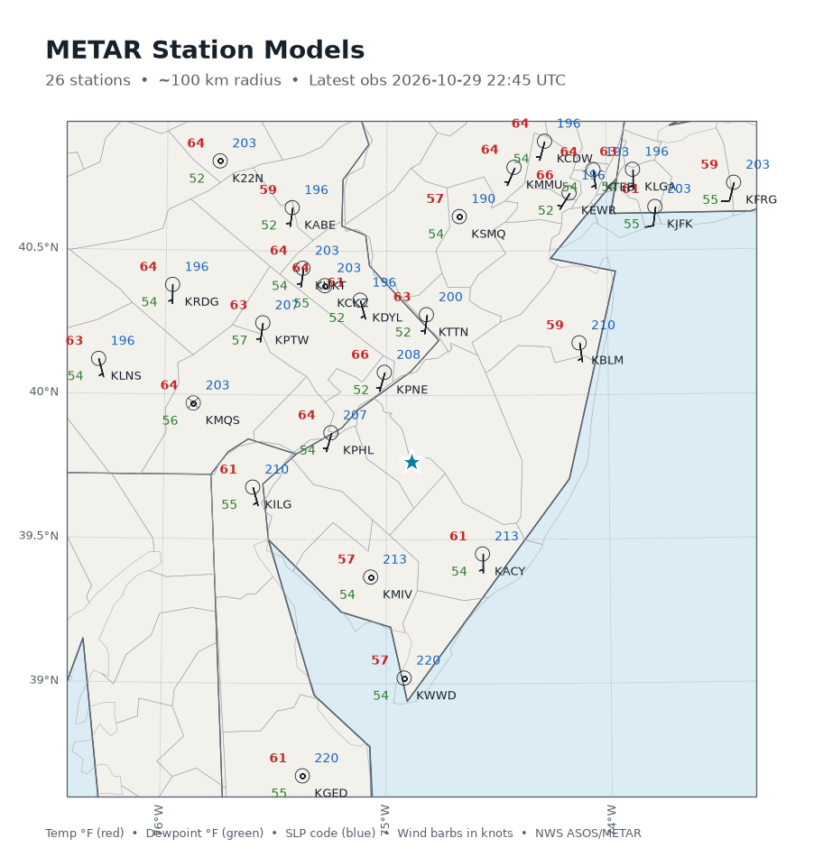 METAR station models