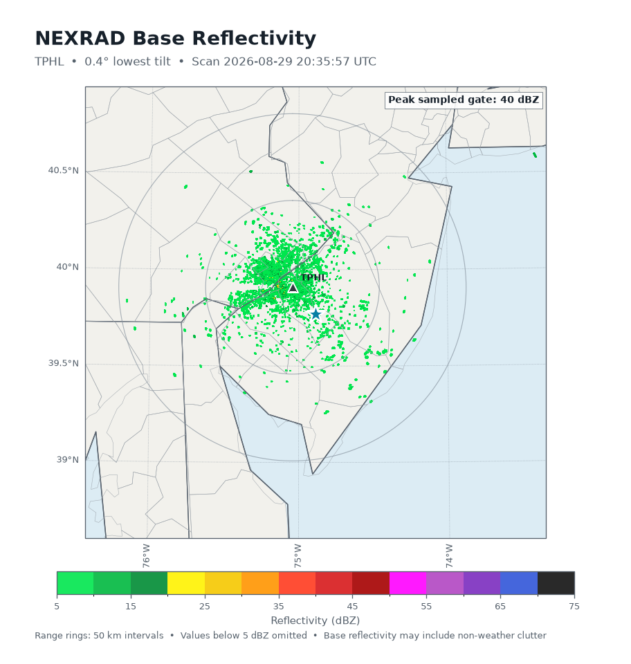 NEXRAD KPHL reflectivity near Atco, NJ