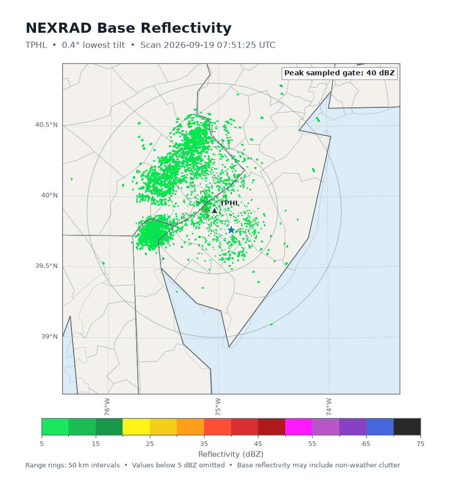 NEXRAD reflectivity