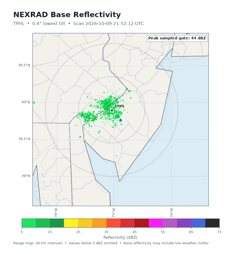 NEXRAD reflectivity
