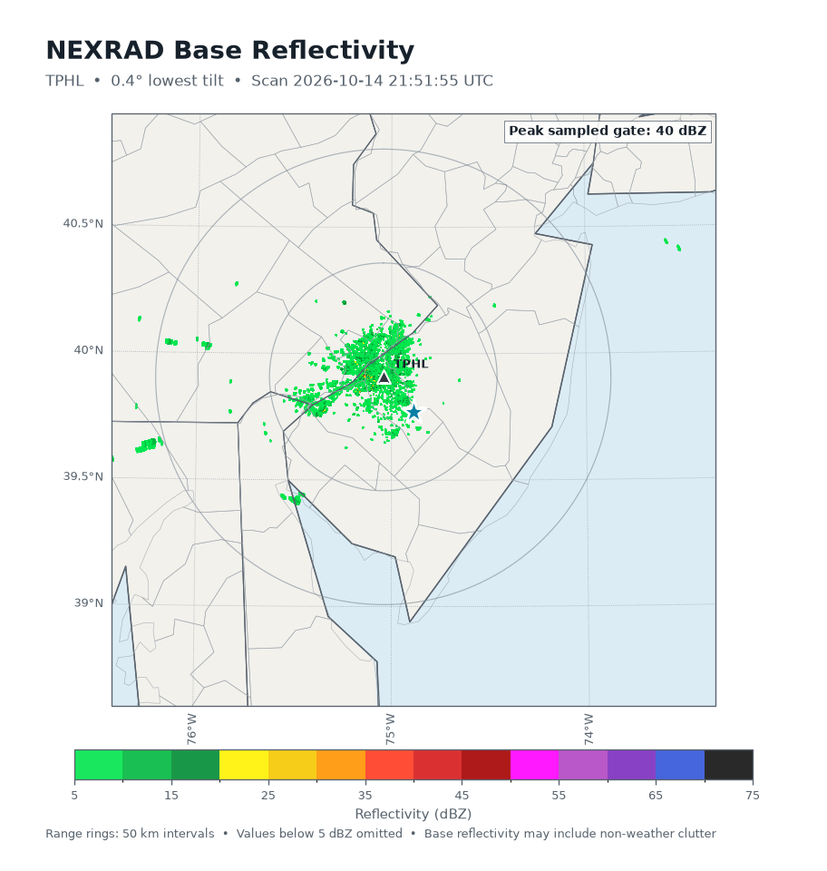 NEXRAD reflectivity