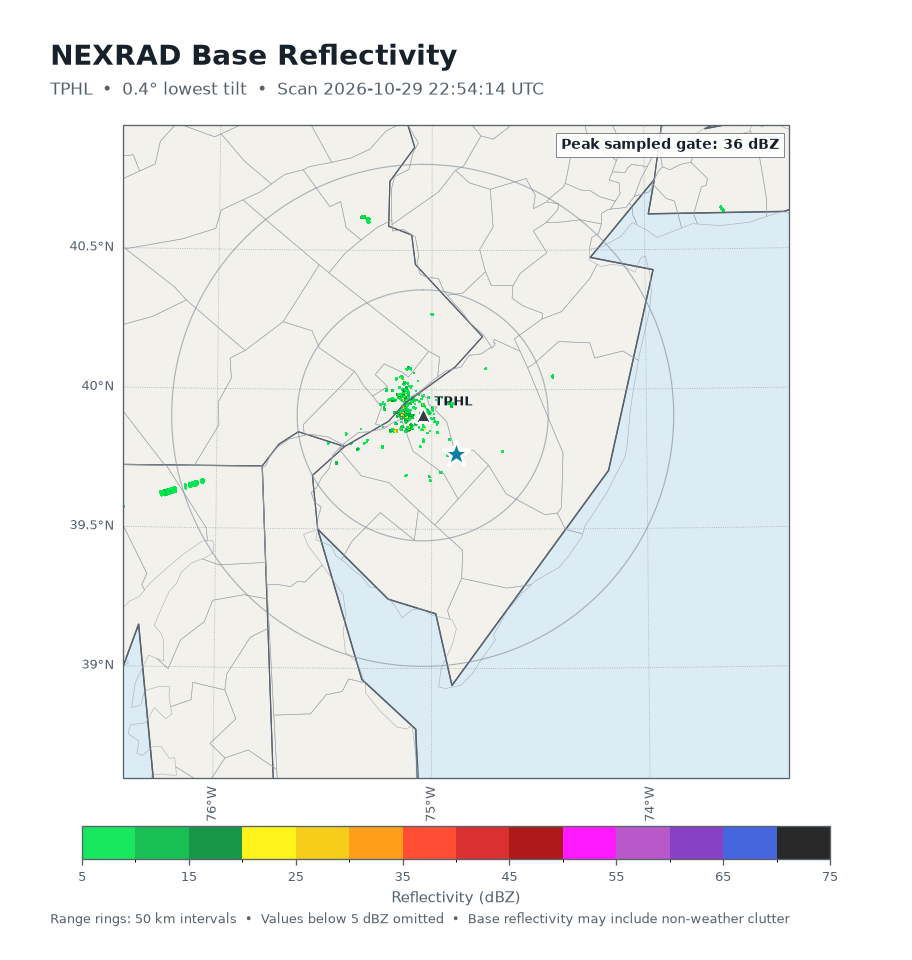 NEXRAD reflectivity